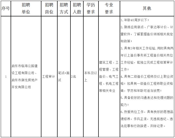 2023江苏启晟集团有限公司下属子公司招聘工作人员2人简章