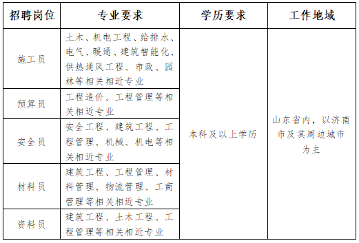 山东三箭集团招聘：薪资待遇怎么样？如何投递简历