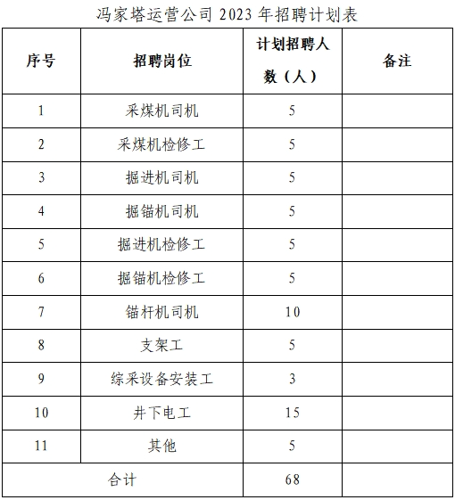 2023年陕西能源冯家塔矿业运营有限责任公司员工招聘68人公告