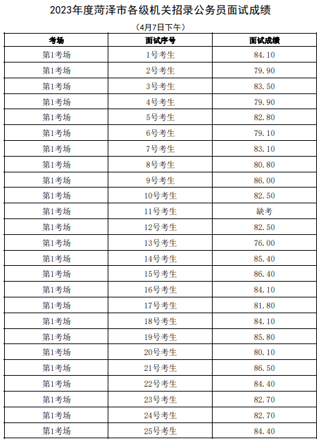 4月7日下午第1页