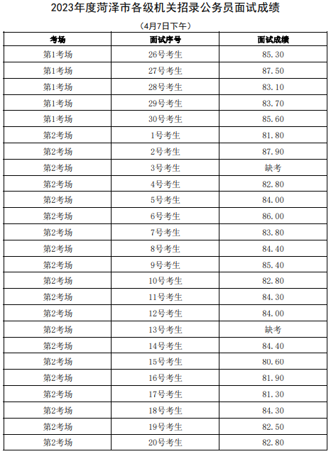 4月7日下午第2页