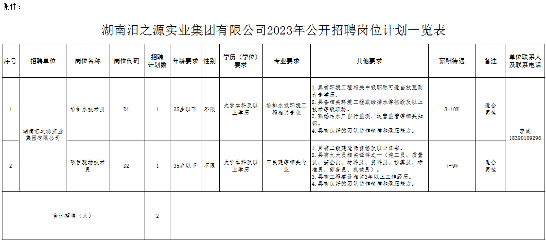 2023年湖南汨之源实业集团有限公司招聘正式员工公告