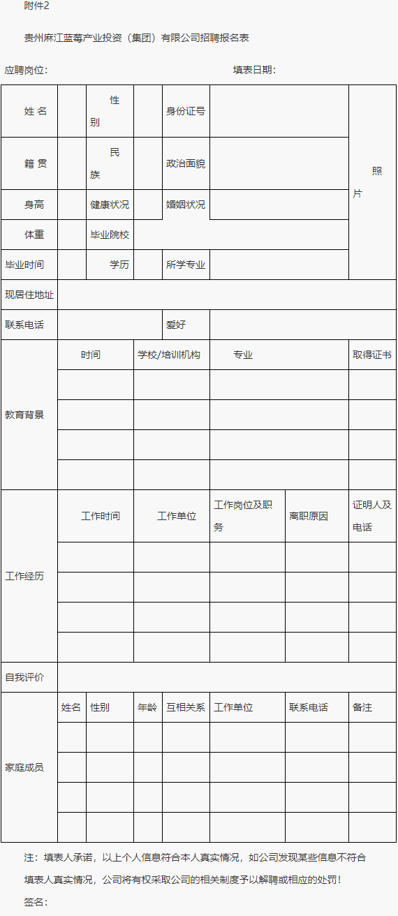 2023贵州麻江蓝莓产业投资（集团）有限公司招聘2人公告