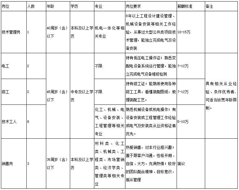 2023洞庭能源控股公司湖南金钺新材料有限责任公司专业技术人员招聘16人公告