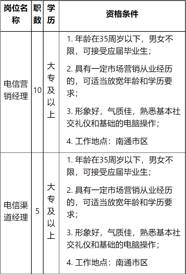 中国电信招聘公告-2023南通市电信营销经理、渠道经理招聘公告