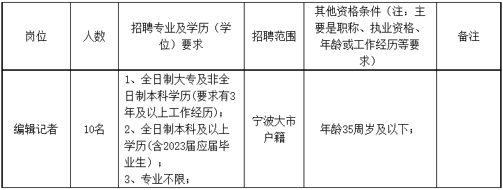 2023宁波融媒文化招聘哪些岗位？有什么基本条件？