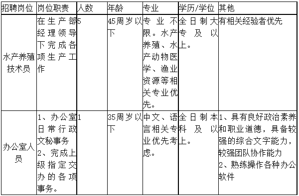 2023年浙江省种业集团有限公司劳务派遣人员招聘6人公告 