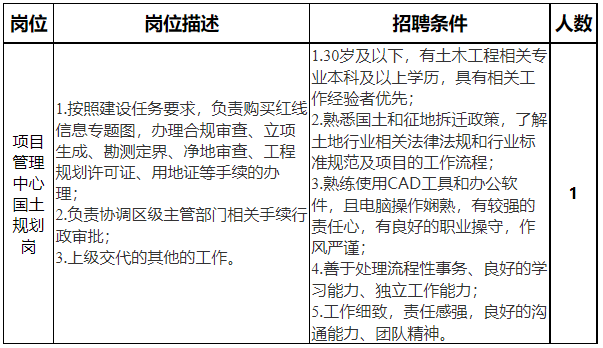 2023成都市金牛城市建设投资经营集团有限公司招聘公告