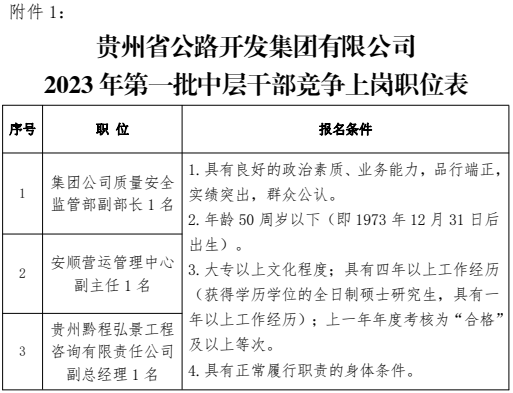 2023年贵州省公路开发集团有限公司第一批中层干部招聘3人简章