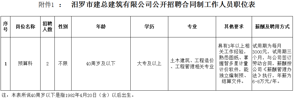 2023湖南汨罗市建总建筑有限公司招聘2人公告