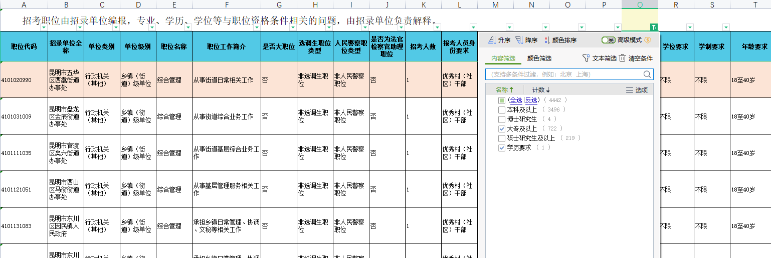 2023云南省公务员招录大专学历岗位