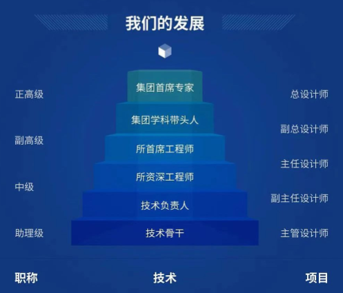 中国船舶集团招聘公告-2023中国船舶七〇三所春季校园招聘正式起航! 