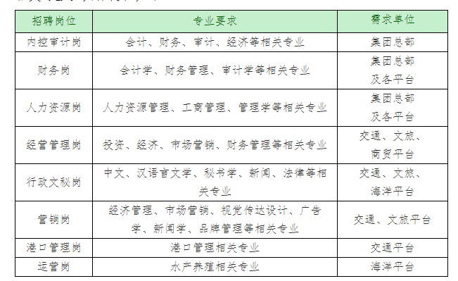 2023珠海九洲控股集团招聘：基本条件|招哪些岗位