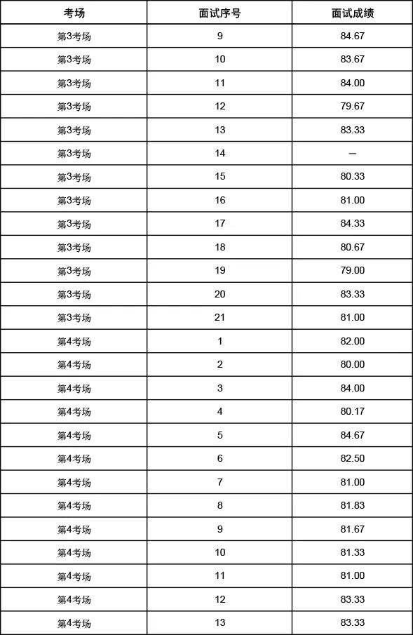 山东省公务员面试成绩