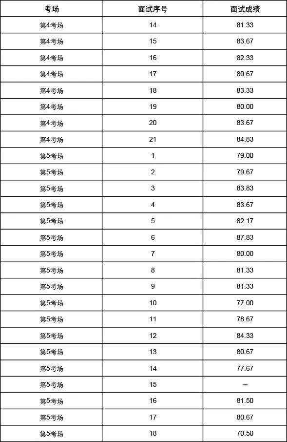 山东省公务员面试成绩