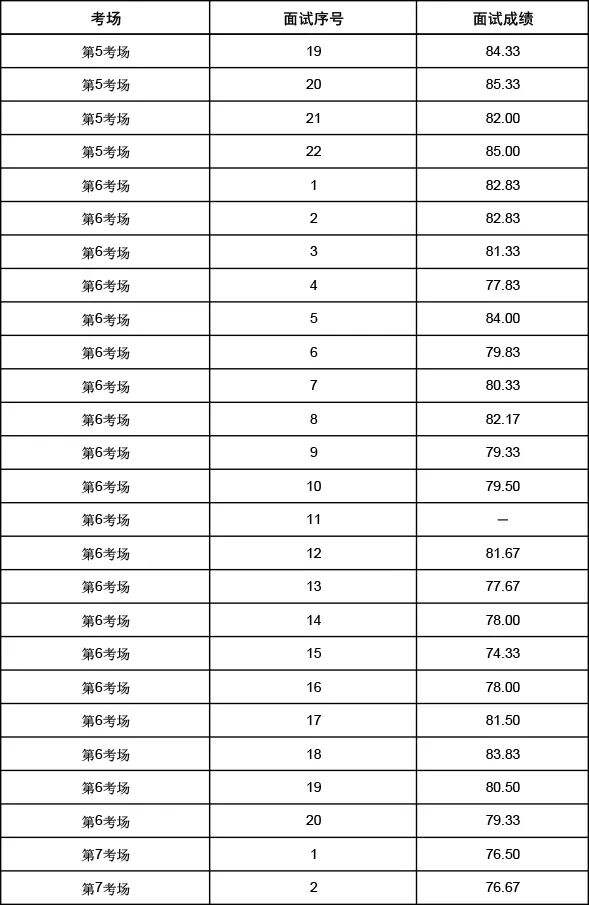 山东省公务员面试成绩