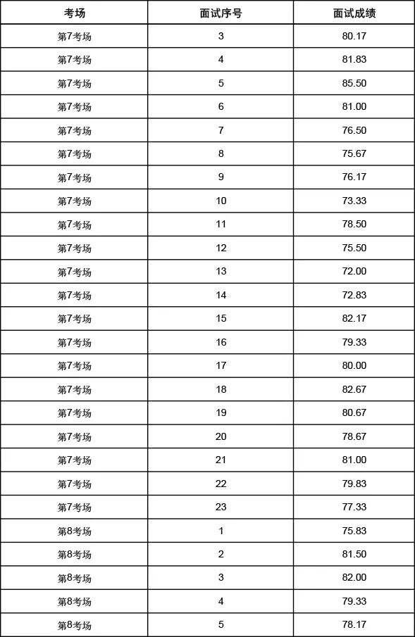 山东省公务员面试成绩