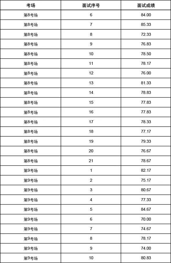 山东省公务员面试成绩