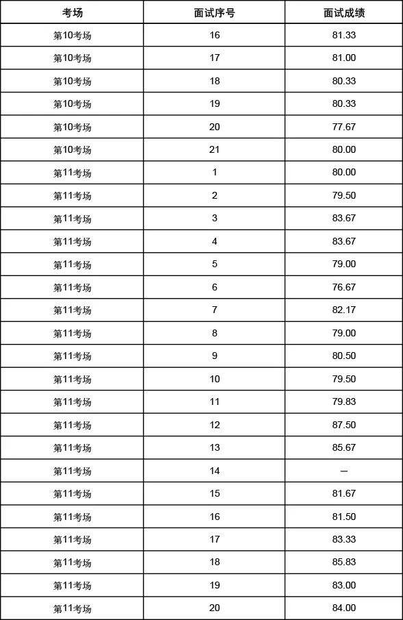 山东省公务员面试成绩