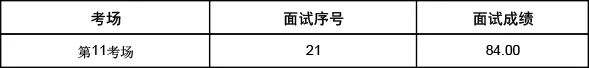 山东省公务员面试成绩