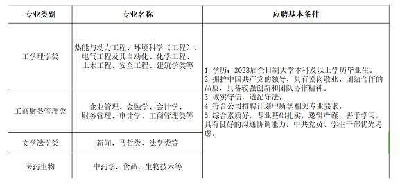 2023年中国节能校园招聘公告