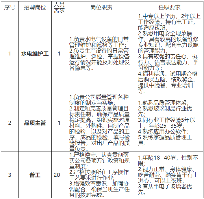 2023蓝博光电（重庆）有限公司招聘22人简章