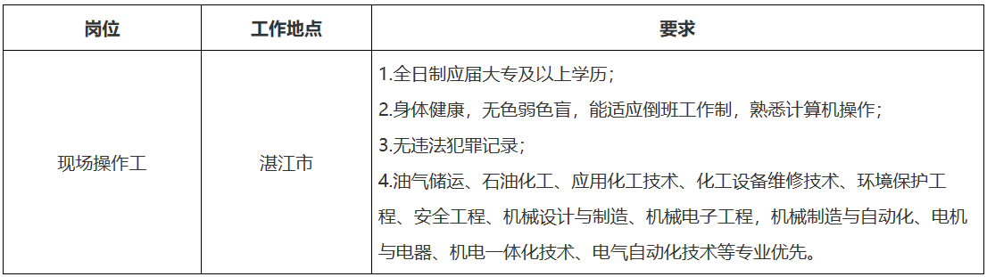 2023年湛江港石化码头有限责任公司校园招聘简章