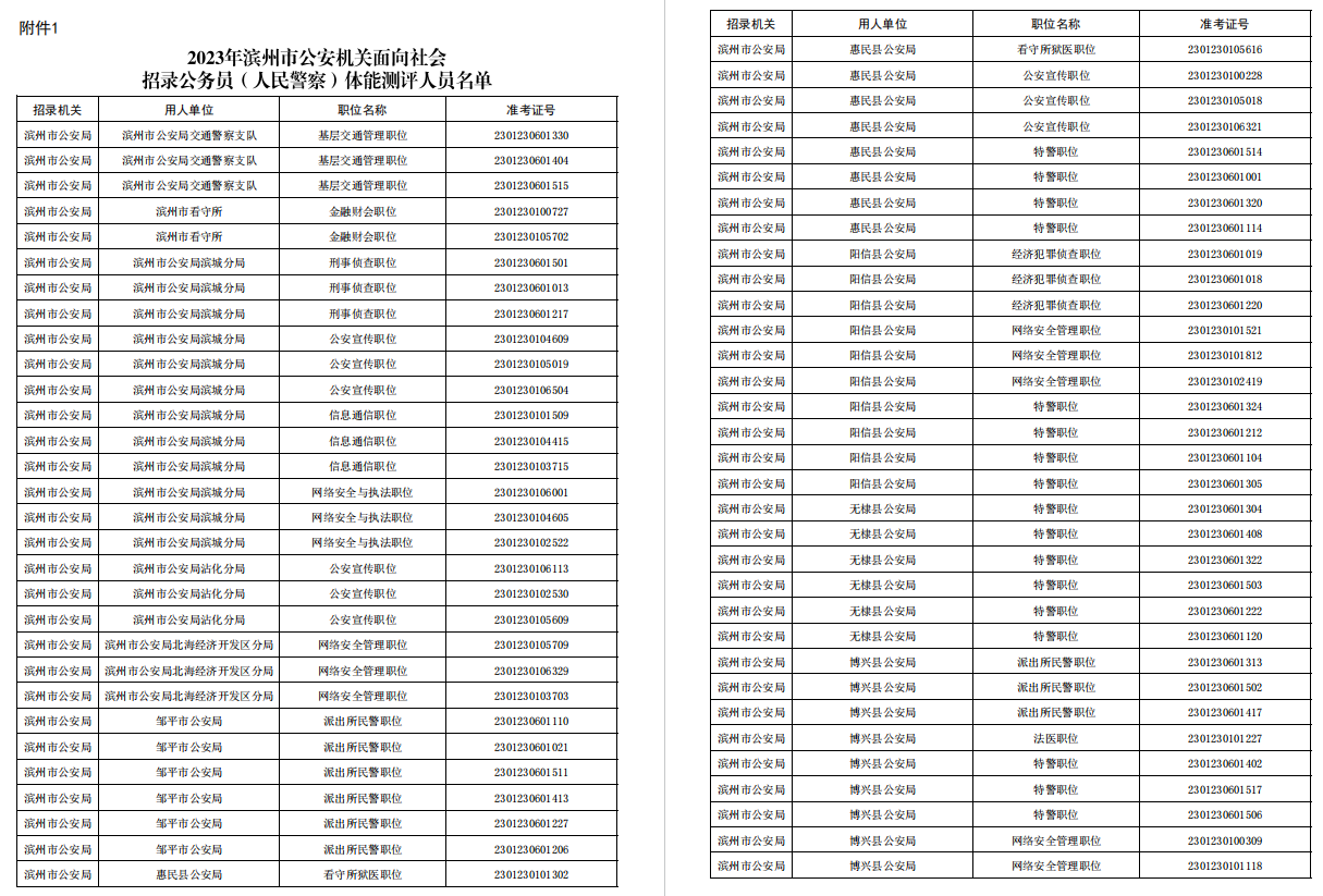 滨州市人民警察岗位体测名单
