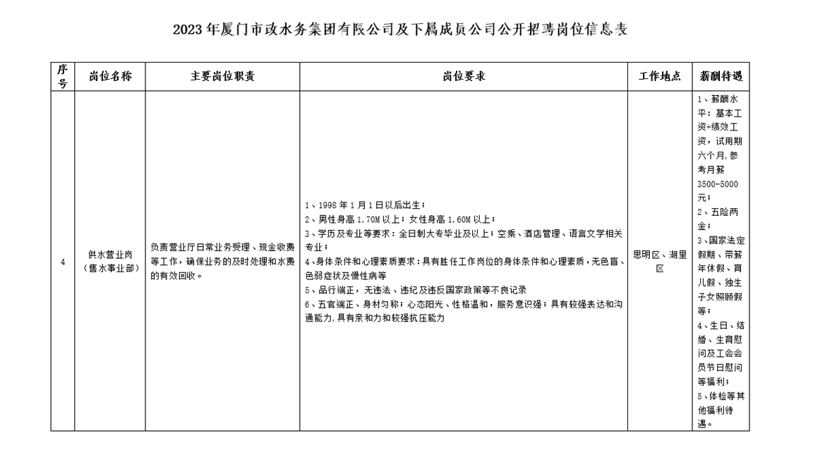 2023厦门市政特水工程有限公司招聘9人启事