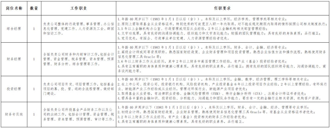 2023年内蒙古蒙泰环晟基金管理有限公司招聘工作人员4人公告（第二批次）