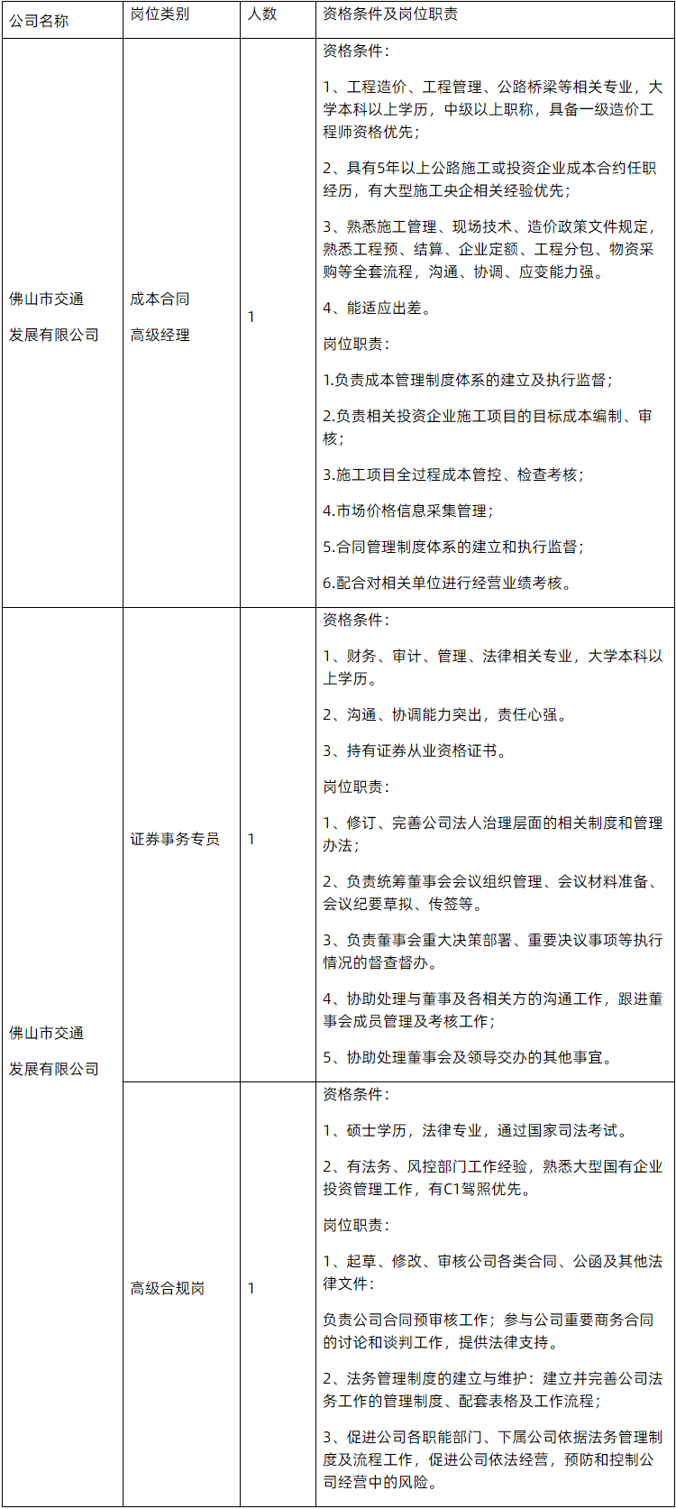 2023广东佛山市交通发展有限公司招聘3人公告