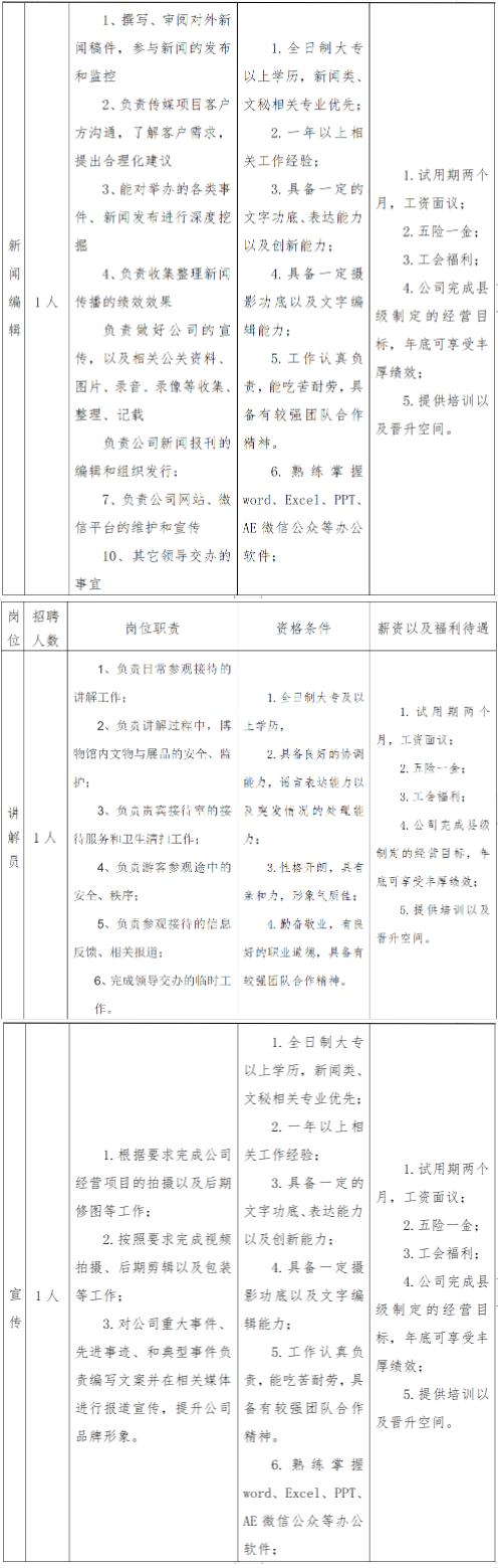 2023贵州省施秉县杉木河旅游开发有限公司招聘3人公告