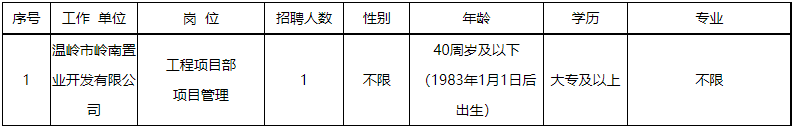 2023浙江温岭市市场集团有限公司所属企业招聘工作人员公告