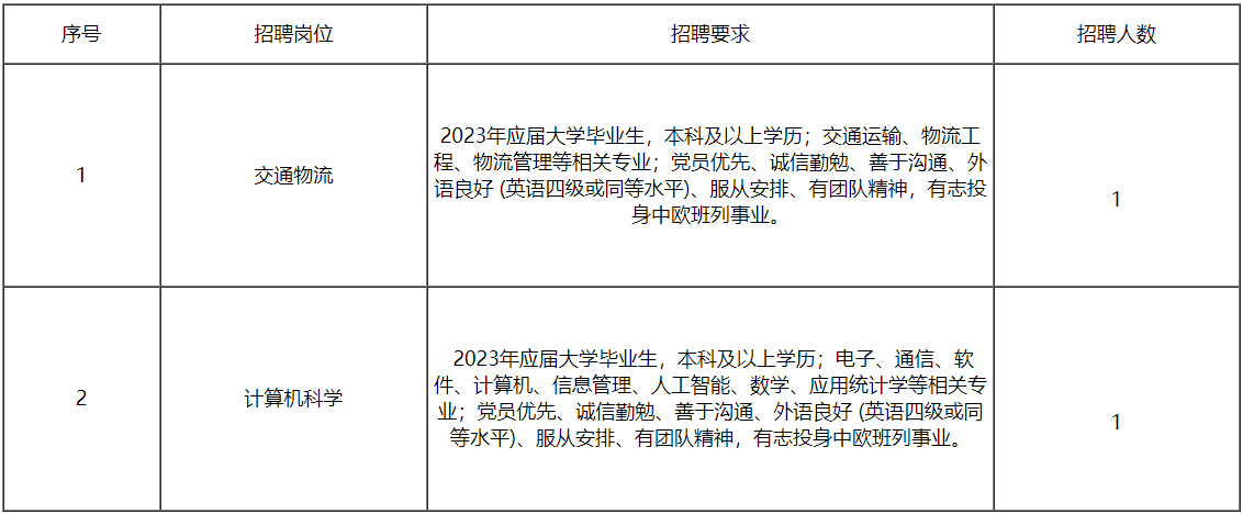2023浙江海港国际联运有限公司大学生招聘2人简章