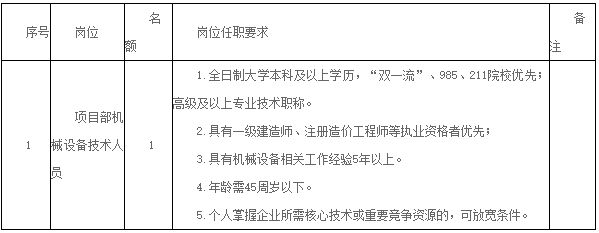 中铁六局集团招聘公告|2023中铁六局集团天津铁路建设有限公司招聘公告