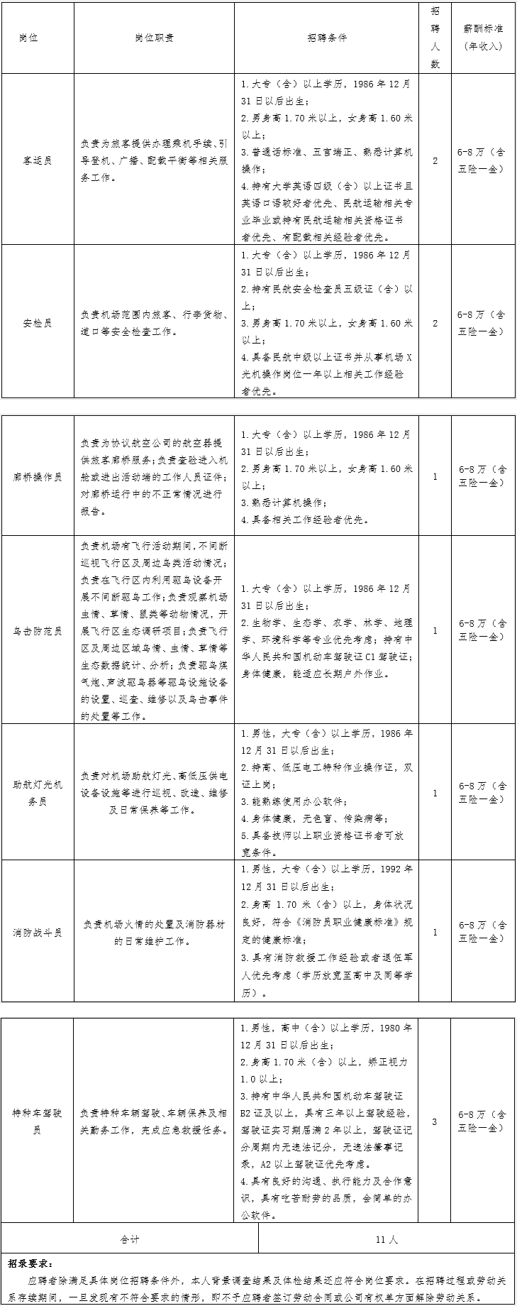 2023湖南郴州北湖机场有限公司招聘11人公告