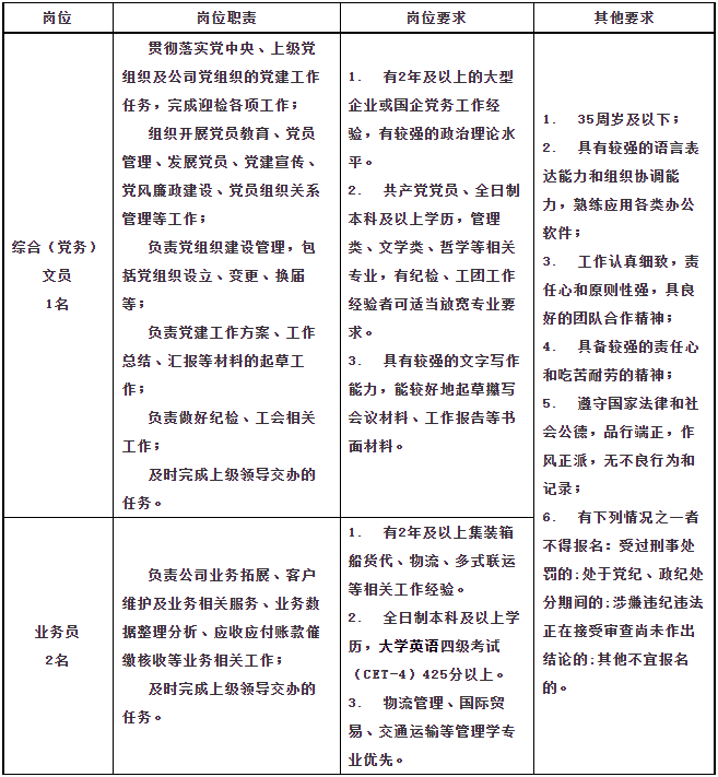 浙江国企招聘：2023上铁浙港海铁联合物流有限公司招聘3人公告