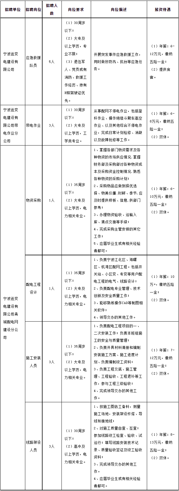 2023宁波送变电建设有限公司招聘16人公告