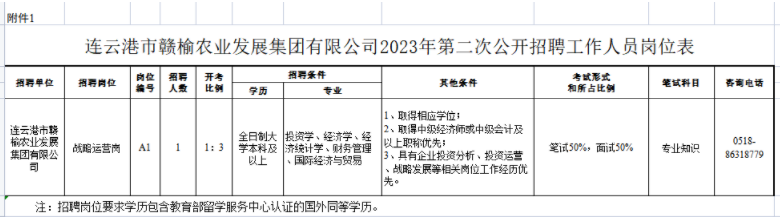 2023年连云港市赣榆农业发展集团有限公司第二次招聘工作人员公告