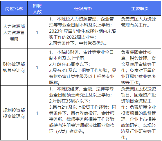 大成国资集团招聘-2023年江西大成国有资产经营管理集团招聘3人公告