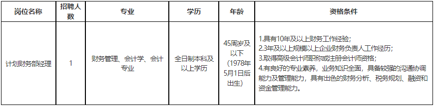 2023浙江中国轻纺城集团股份有限公司合同制人员招聘公告