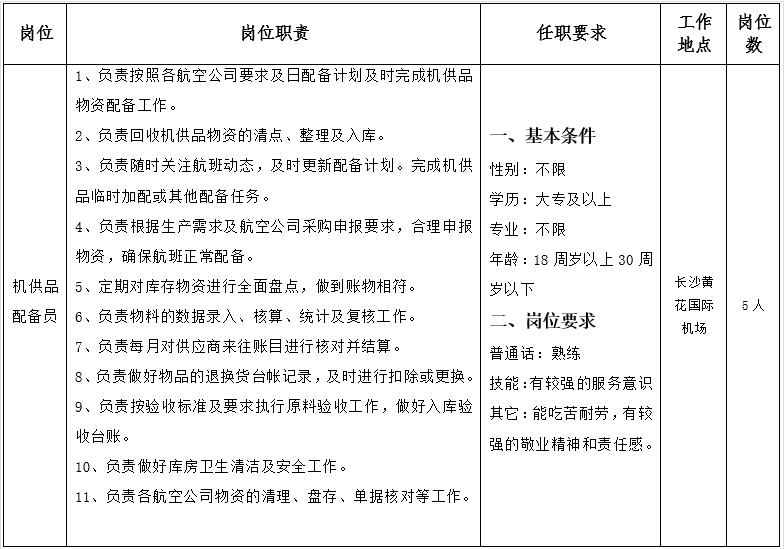 2023湖南空港实业股份有限公司航空食品服务分公司实习生招聘5人公告