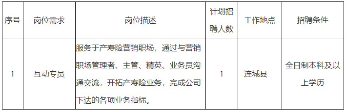 2023中国人寿财险龙岩市中心支公司招聘启事