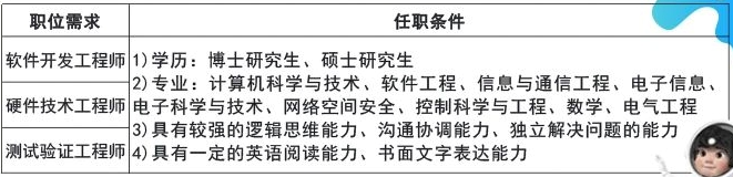 2023中国航空工业集团西安航空计算技术研究所招聘公告