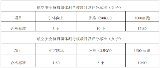 中国南方航空招聘公告-2023中国南方航空招聘航空安全员公告