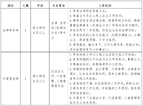 2023贵州习酒电子商务信息产业有限公司招聘2人公告