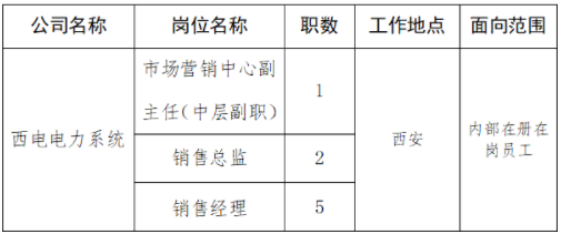 2023中国西电所属企业面向内部招聘8人公告