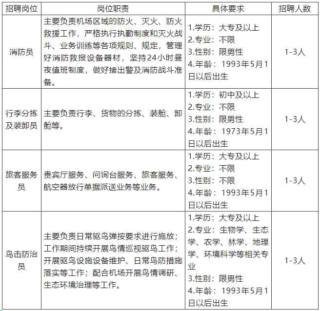 2023年迪庆香格里拉机场招聘公告