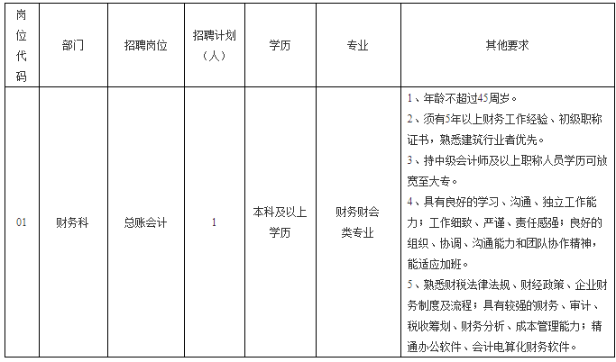 2023江苏琼瑞建设工程有限公司招聘1人公告