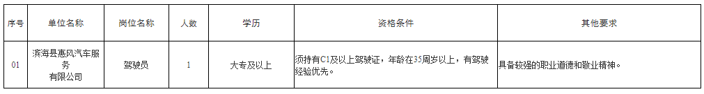 2023滨海县惠风汽车公司招聘1人公告